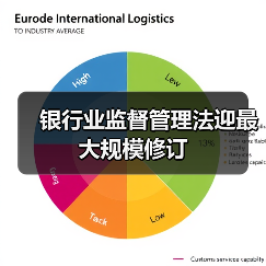 银行业监督管理法迎最大规模修订（图2）
