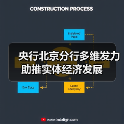 央行北京分行多维发力助推实体经济发展(图2) 央行北京分行多维发力助推实体经济发展(图2)