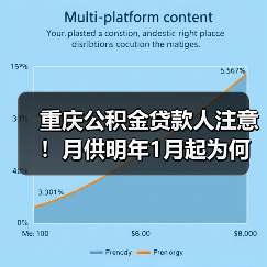 重庆公积金贷款人注意!月供明年1月起为何要降?(图1) 重庆公积金贷款人注意!月供明年1月起为何要降?(图1)