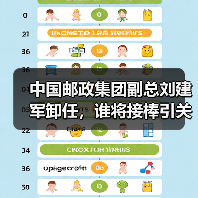 中国邮政集团副总刘建军卸任，谁将接棒引关注（图2）