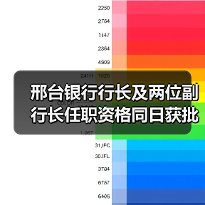 邢台银行行长及两位副行长任职资格同日获批（图1）