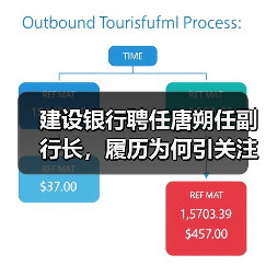 建设银行聘任唐朔任副行长，履历为何引关注？（图4）