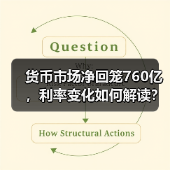 货币市场净回笼760亿，利率变化如何解读？（图3）