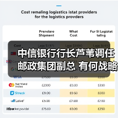 中信银行行长芦苇调任邮政集团副总 有何战略布局？（图4）
