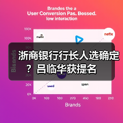 浙商银行行长人选确定？吕临华获提名（图3）