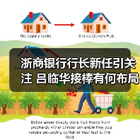 浙商银行行长新任引关注 吕临华接棒有何布局？（图2）