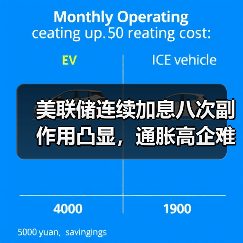 美联储连续加息八次副作用凸显,通胀高企难缓解(图4) 美联储连续加息八次副作用凸显,通胀高企难缓解(图4)