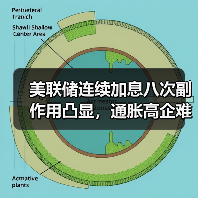 美联储连续加息八次副作用凸显,通胀高企难缓解(图3) 美联储连续加息八次副作用凸显,通胀高企难缓解(图3)