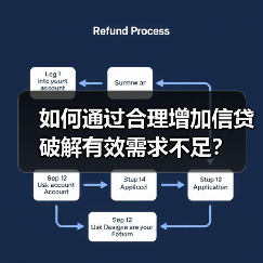 如何通过合理增加信贷破解有效需求不足？（图3）