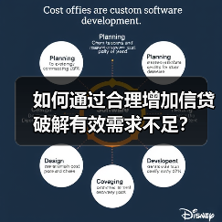 如何通过合理增加信贷破解有效需求不足？（图4）