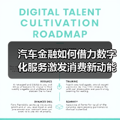 汽车金融如何借力数字化服务激发消费新动能?(图4) 汽车金融如何借力数字化服务激发消费新动能?(图4)