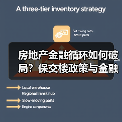 房地产金融循环如何破局?保交楼政策与金融安全(图1) 房地产金融循环如何破局?保交楼政策与金融安全(图1)