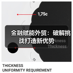 金融赋能外贸：破解挑战打造新优势（图3）
