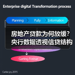 房地产贷款为何放缓？央行数据透视信贷结构优化趋势（图3）