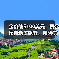 金价破5100美元，贵金属波动率飙升，风险信号暴露了吗？（图3）