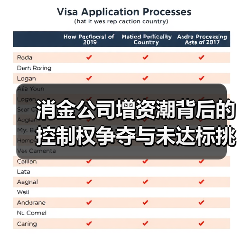 消金公司增资潮背后的控制权争夺与未达标挑战(图4) 消金公司增资潮背后的控制权争夺与未达标挑战(图4)