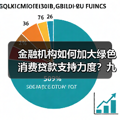 金融机构如何加大绿色消费贷款支持力度?九部门发文(图4) 金融机构如何加大绿色消费贷款支持力度?九部门发文(图4)