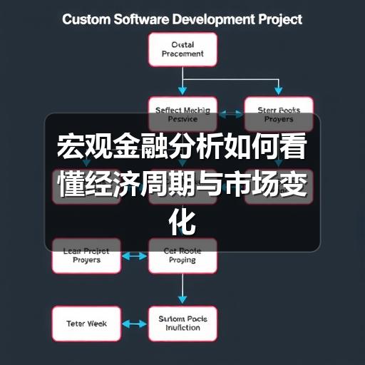 宏观金融分析如何看懂经济周期与市场变化